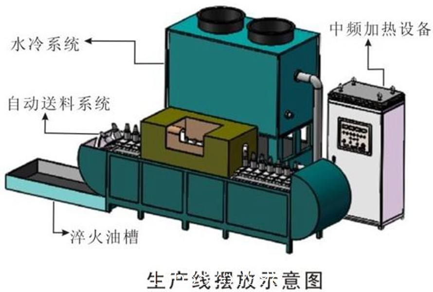 关于郑州比亚特全自动截齿焊接生产线的具体制作方法