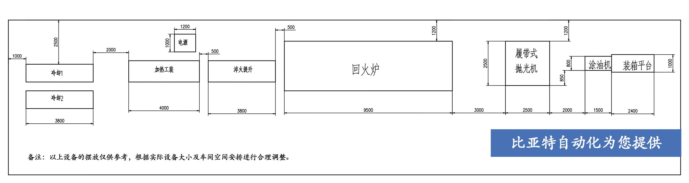 比亚特设备摆放现场(1)_.jpg